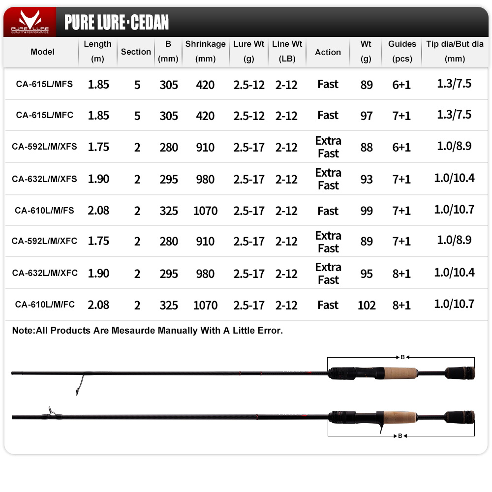 PURELURE NEW CEDAN Solid Tip B – обзор и цена Fishing Rod Surf