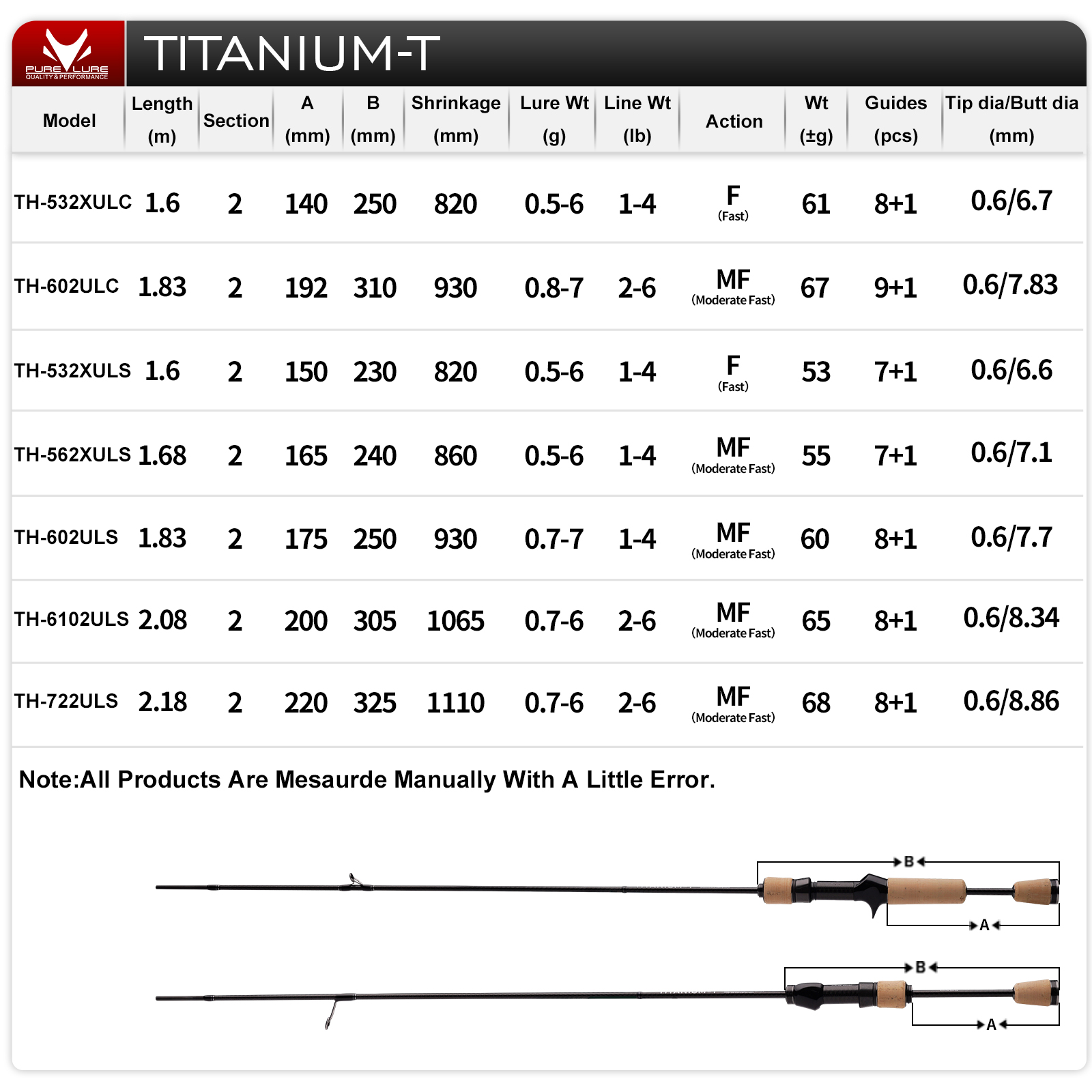 Удилище PURELURE TITANIUM-T XU – обзор и цена Fishing Rod Surf